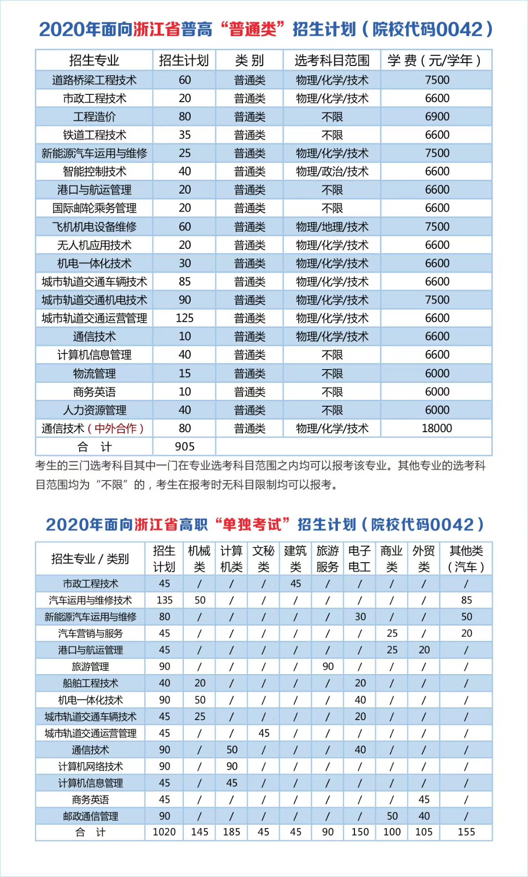 浙江交通职业技术学院招生办电话