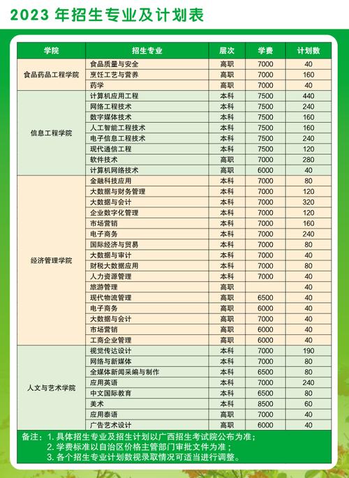 广西农业职业技术大学学费