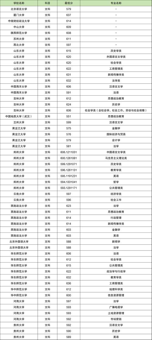 95所专项计划高校分数线