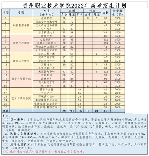 贵州职业技术学院中专部招生