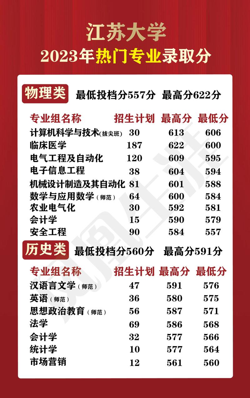 江苏大学最牛的专业