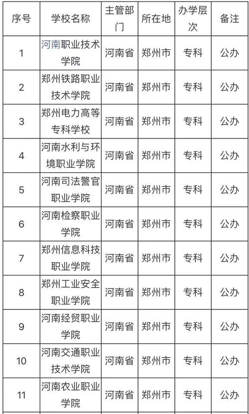 郑州公办大专有哪些学校