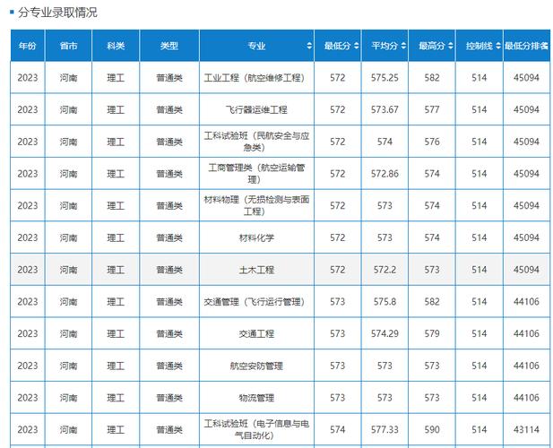 天津民航大学考多少分