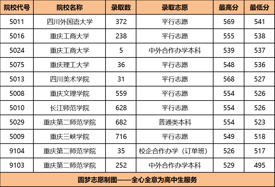 重庆二本文科公立大学