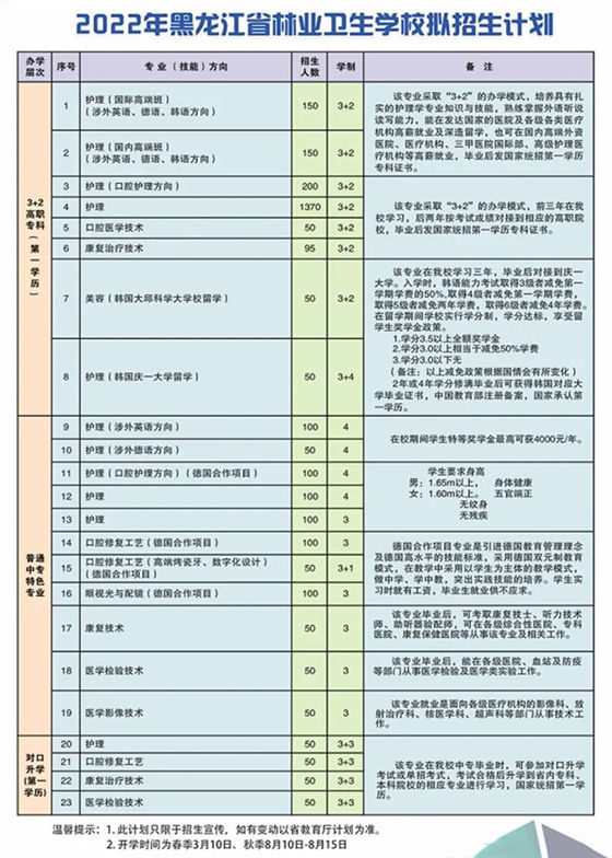 林业卫校招生报名