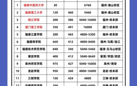 专升本科2年学费多少