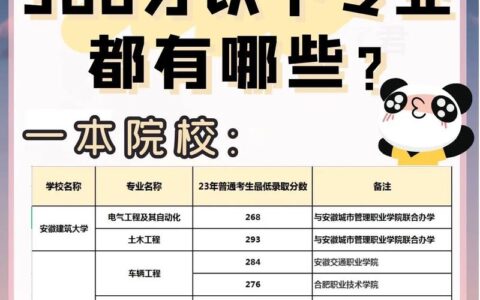 安徽专升本院校有哪些？各自的特点是什么？