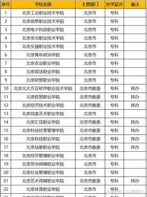 北京的专科学校有哪些？如何选择适合的学校？