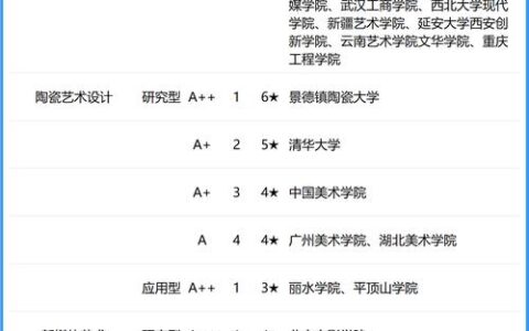 设计专业大学排名国内如何？哪些学校更具实力？