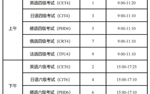 六级考试2024的报名时间是什么考试内容有哪些