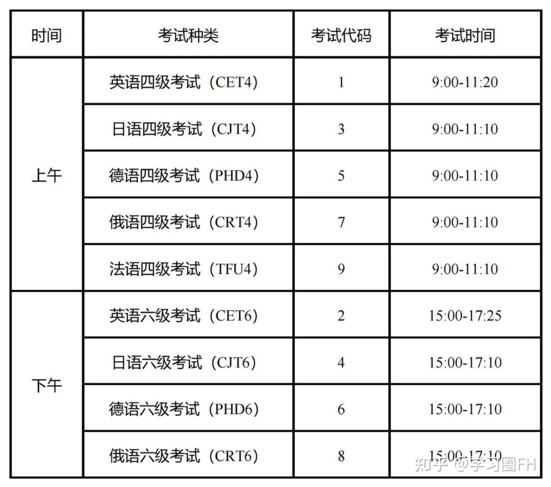 六级考试2024的报名时间是什么?考试内容有哪些?