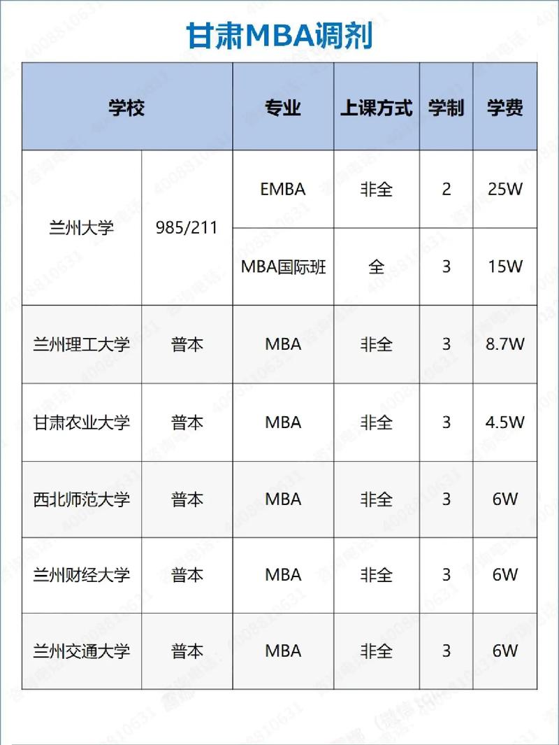 b区刚过线最容易调剂的大学