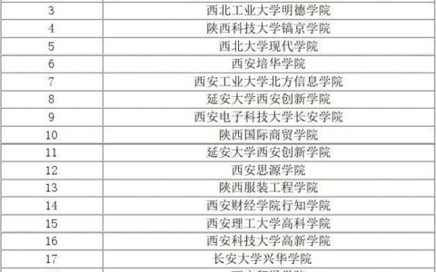 西安三本学校的排名如何？选择时需注意什么？