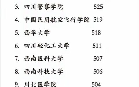 四川文理学院排名怎样 如何选择