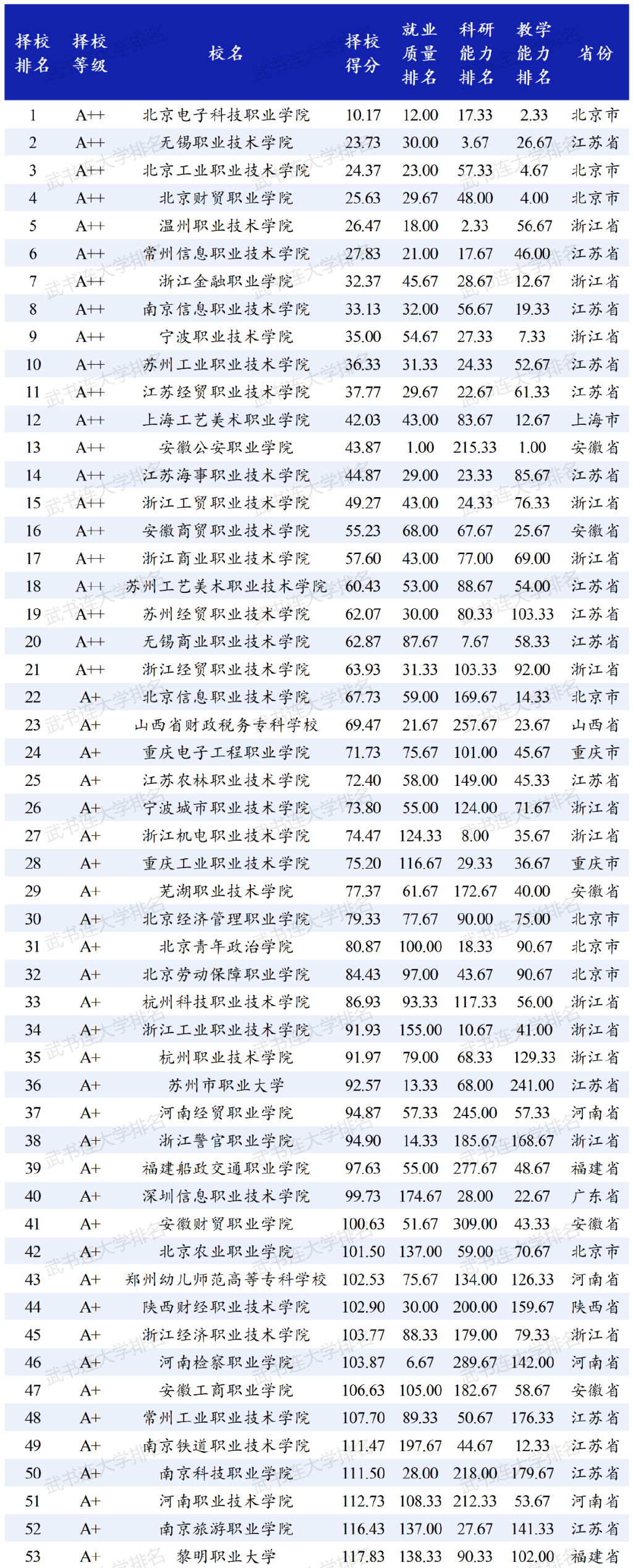 2024年高考公办大专 200多分上什么大学