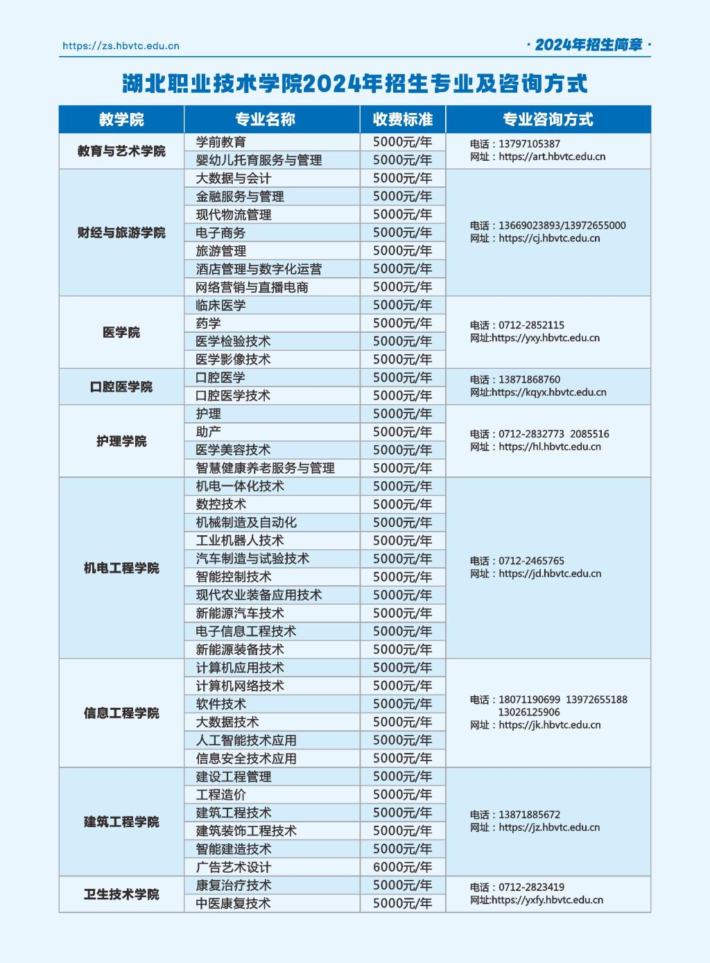 湖北职业技术学院多少分能上