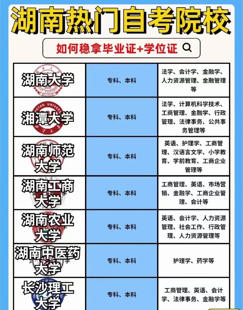 哪些大学自考