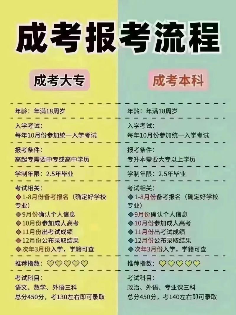 自考算应届么