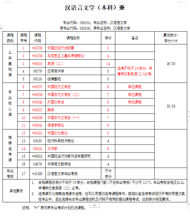 湖北自考几科