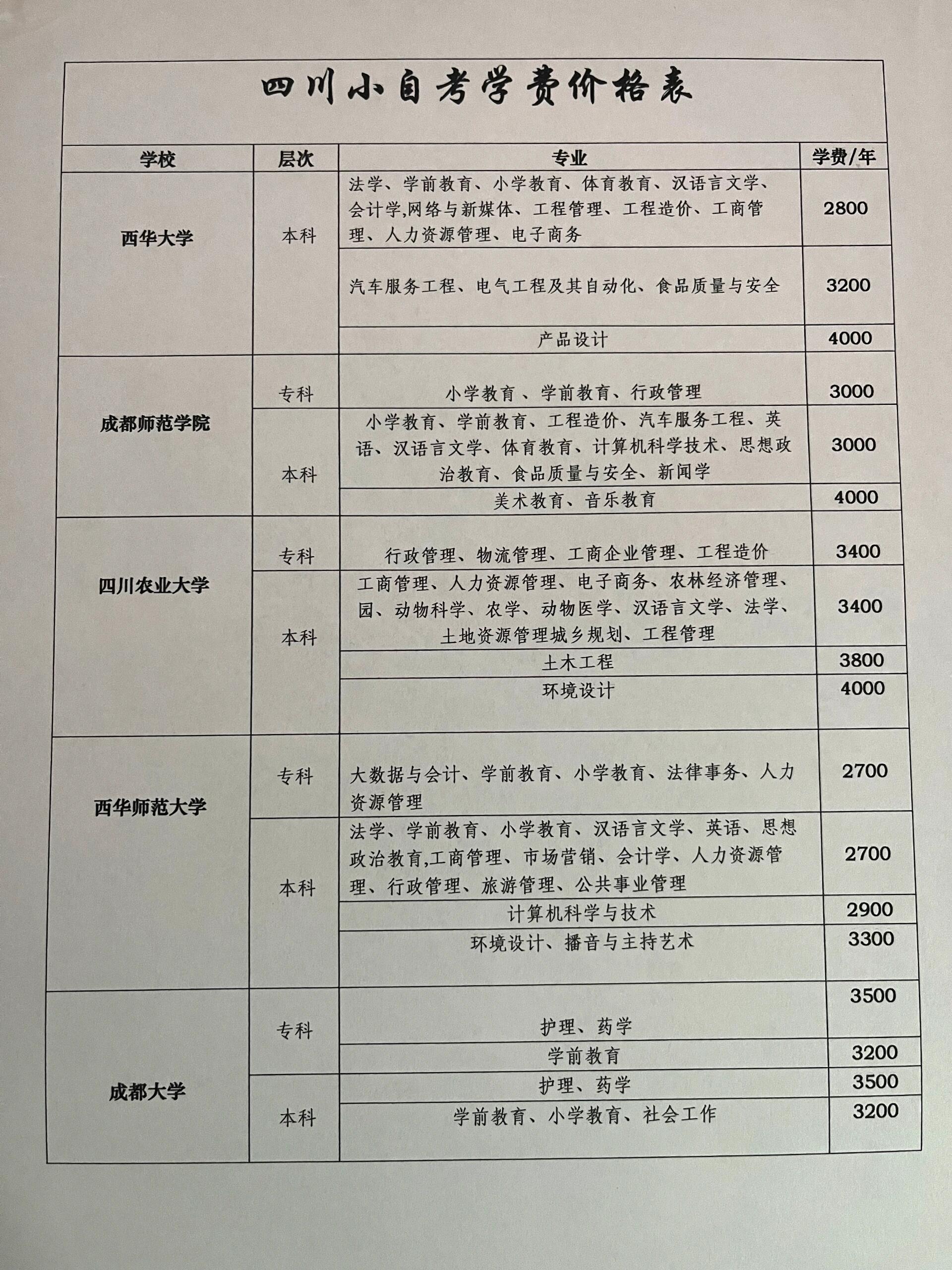 自考助学多少