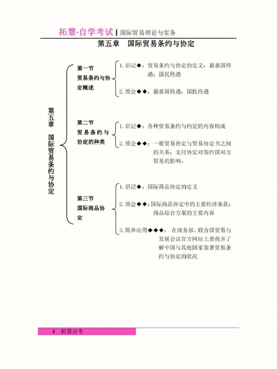 自考有提纲吗