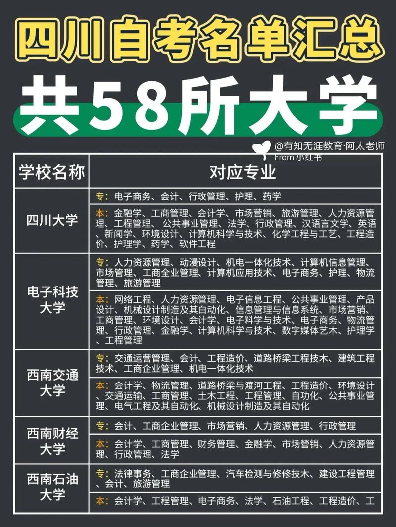 自考学校好吗