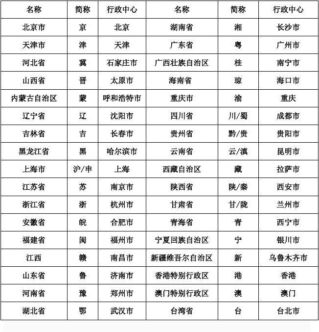 行政单位是指什么单位
