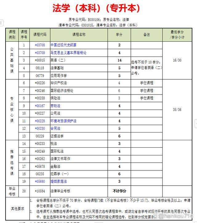 自考本不好吗