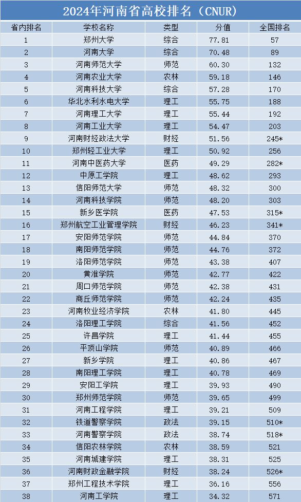 河南医学类大专排名如何？哪些学校更具竞争力？