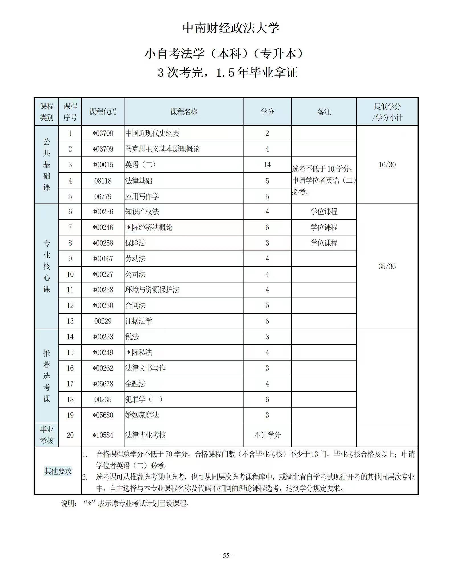 自考本科几年