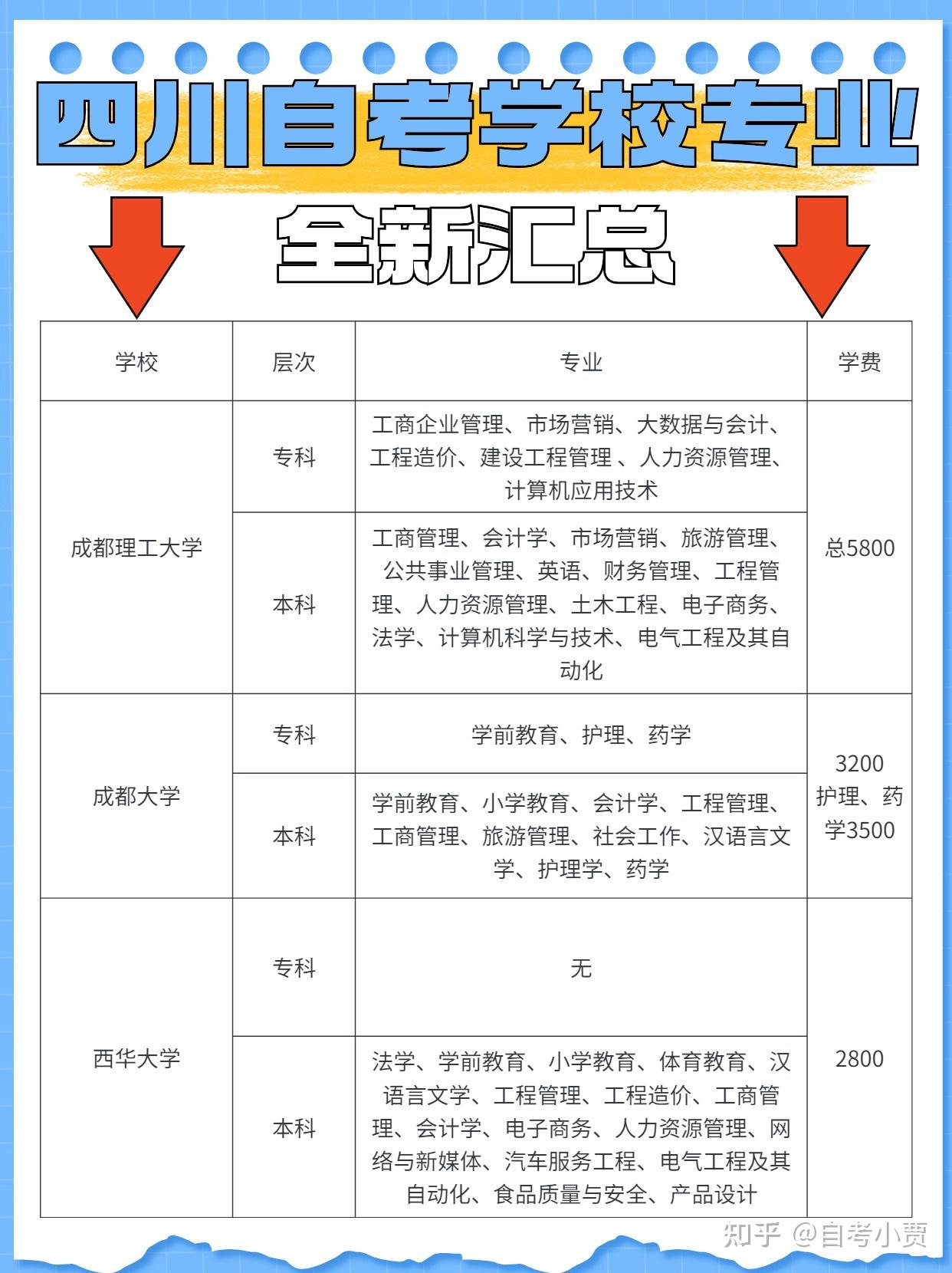 自考有学费么