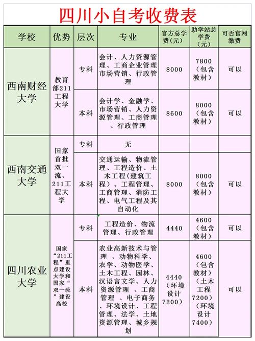 自考学校几本