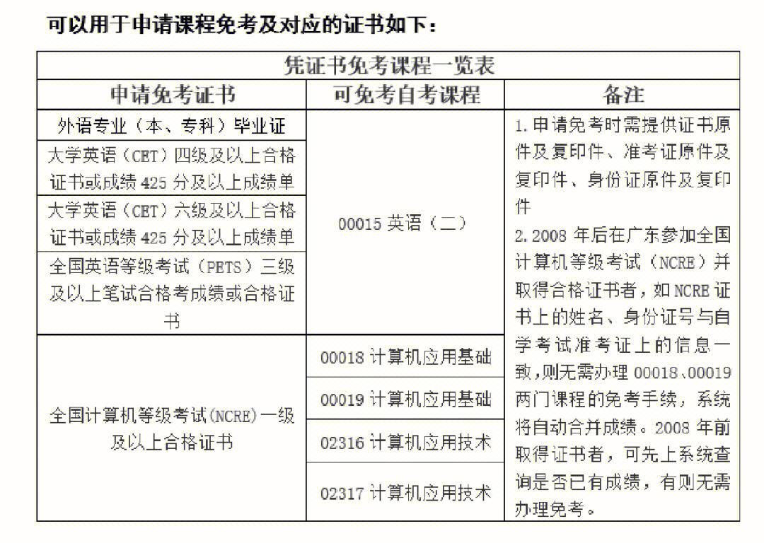 自考如何免科