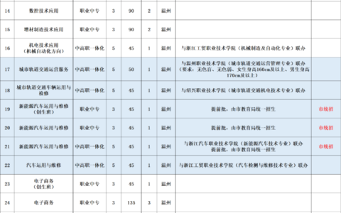 温州职业中专学校的招生条件是什么