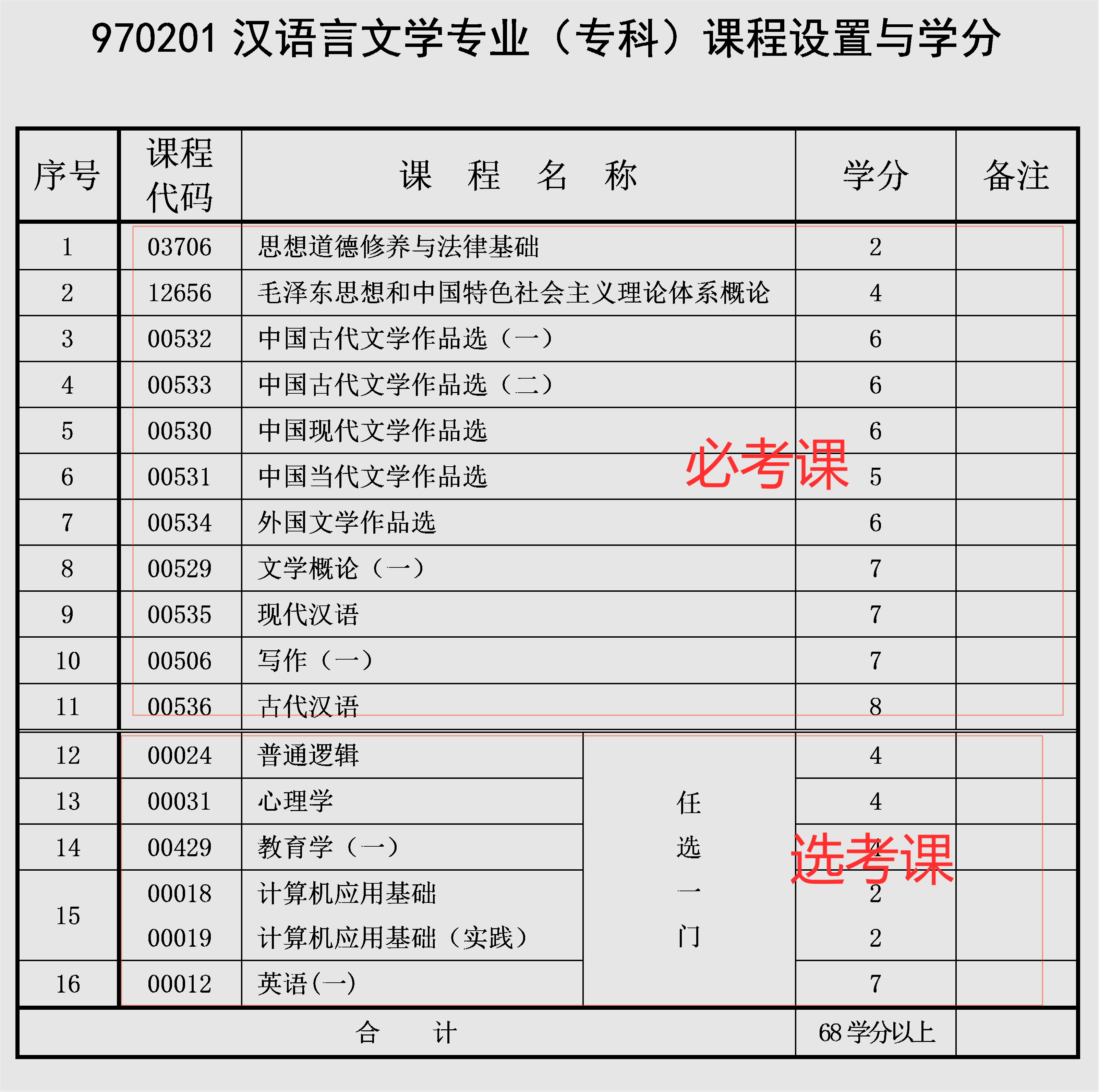 重庆自考贵么