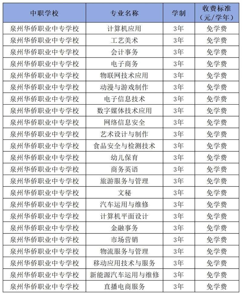 福建省重点中专学校有哪些?招生条件是什么?