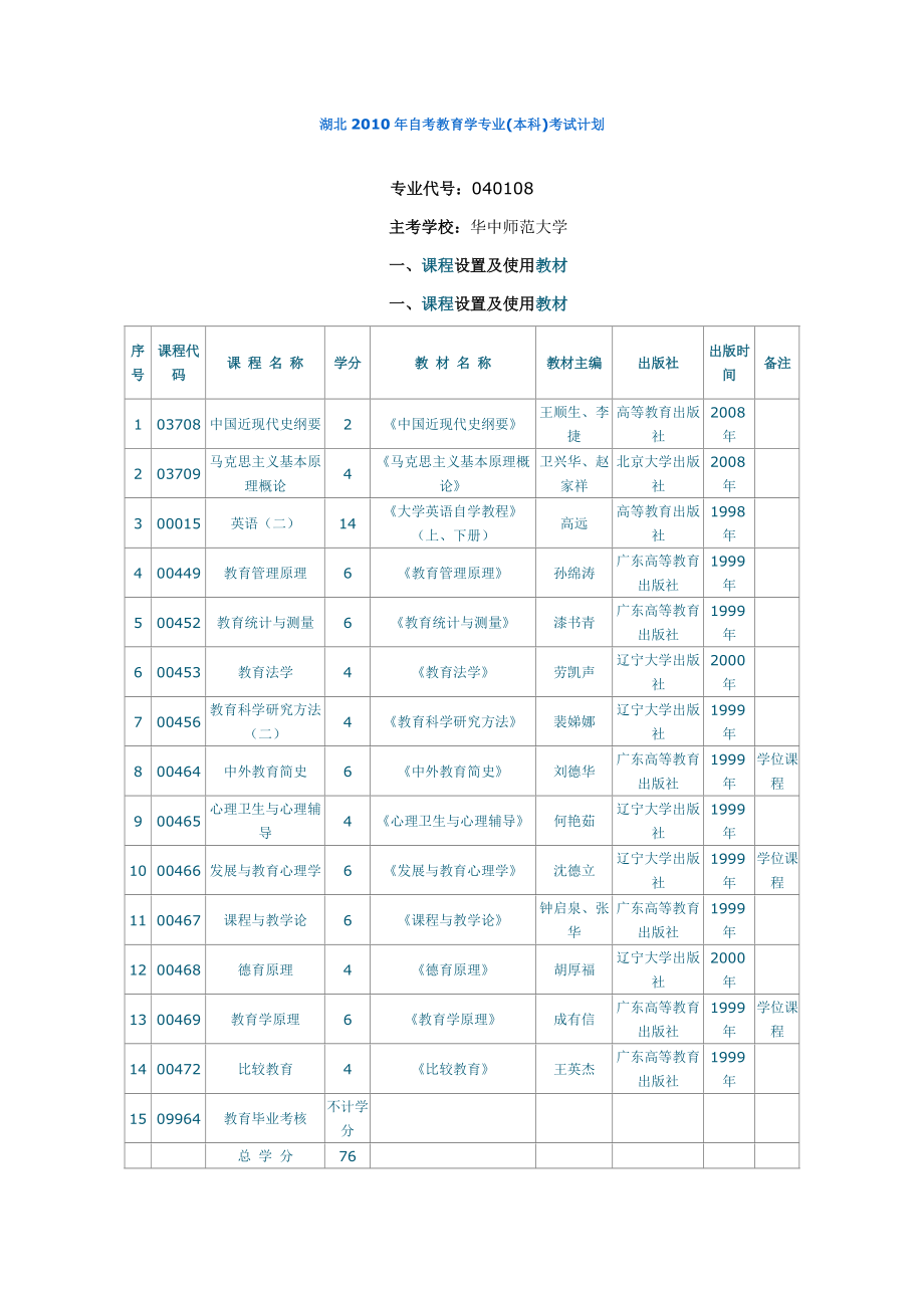 自考能学哪些