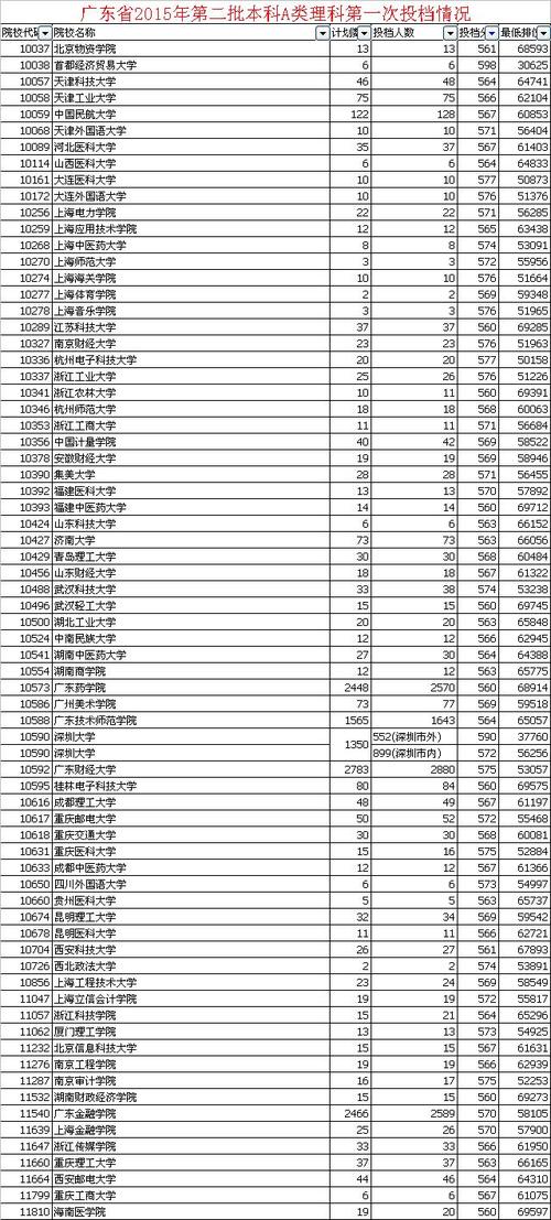 595分能考上什么大学