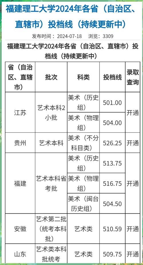 福建理工大学录取分数线