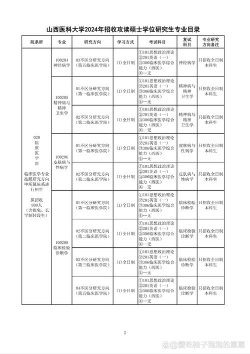 山西医科大学2024年研究生招生简章