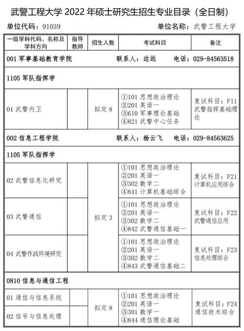 武警工程大学研究生招生简章