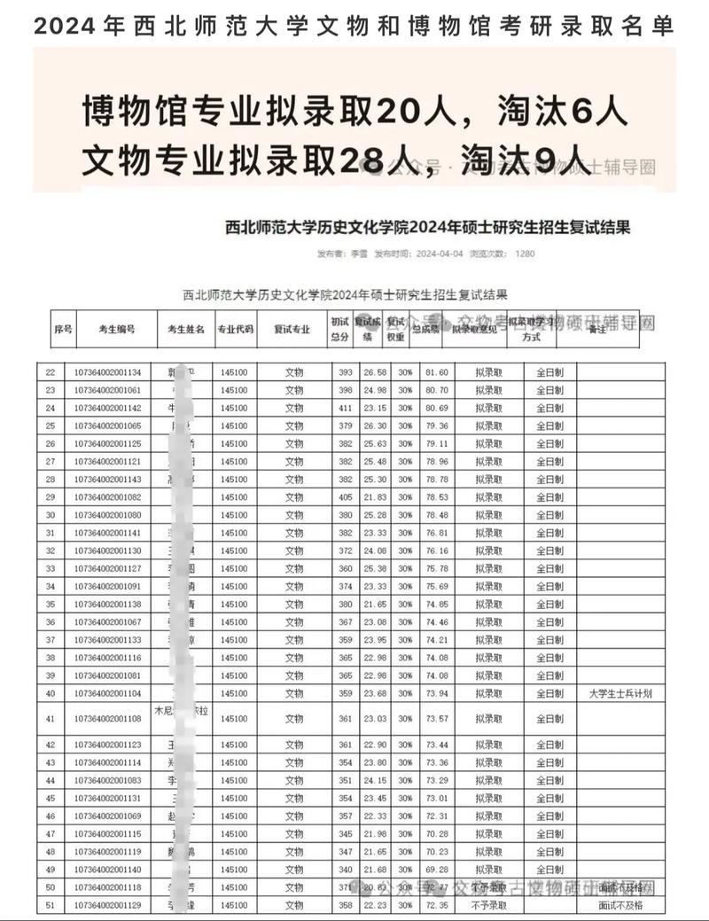 西北师范大学研究生信息管理平台