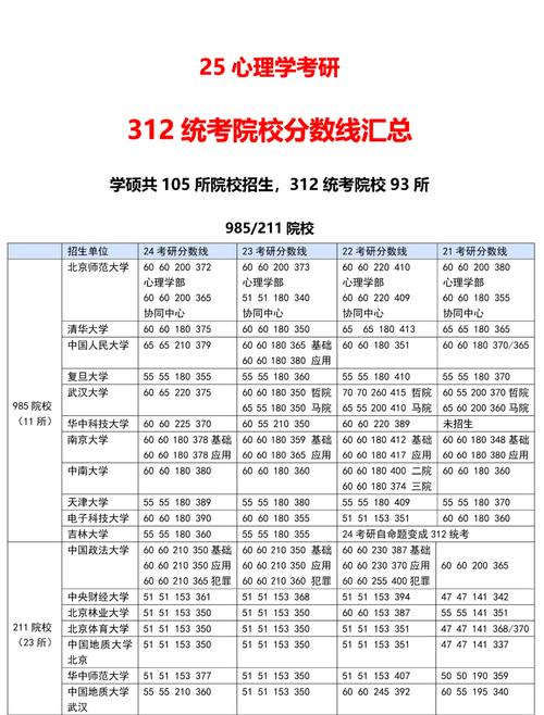 心理专业学校全国排名及分数线