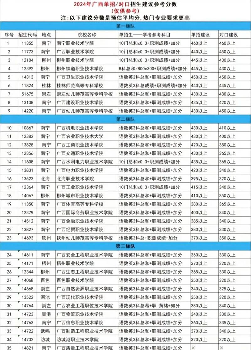 广西高中学校排名