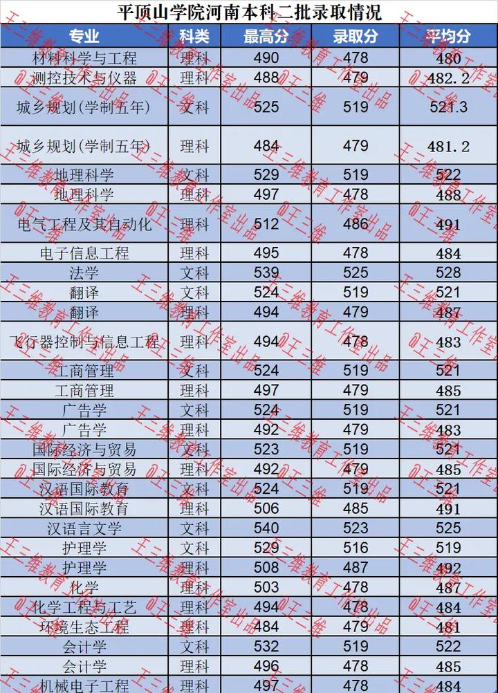 平顶山学院算好二本吗