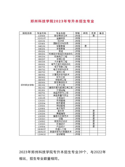 郑州科技学院专科分数线