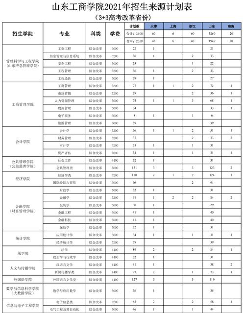 山东工商学院学费