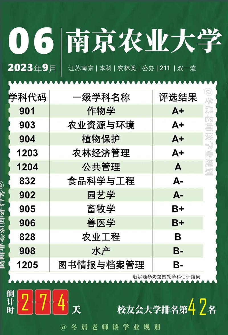 南京农业大学学科评估