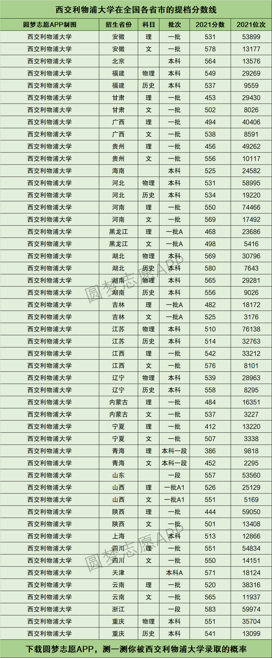 西交利物浦大学分数线