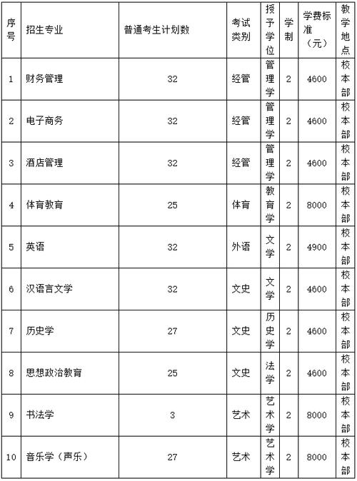 沧州师范学院公费师范生
